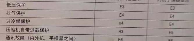 察哈尔右翼中空调电话在哪里找